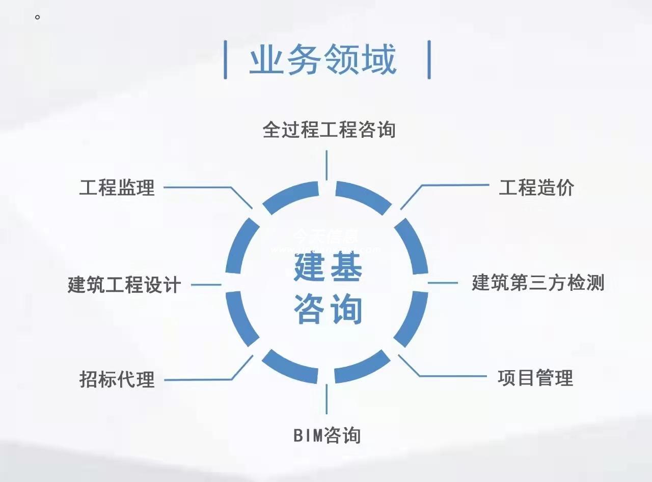 滄州甲級電力工程監理公司